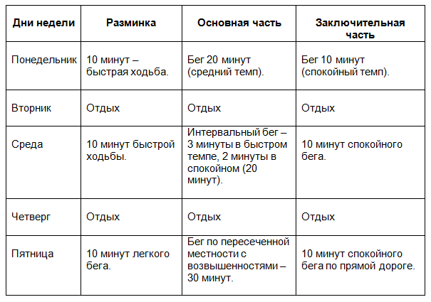 Как Надо Бегать Чтоб Похудеть.